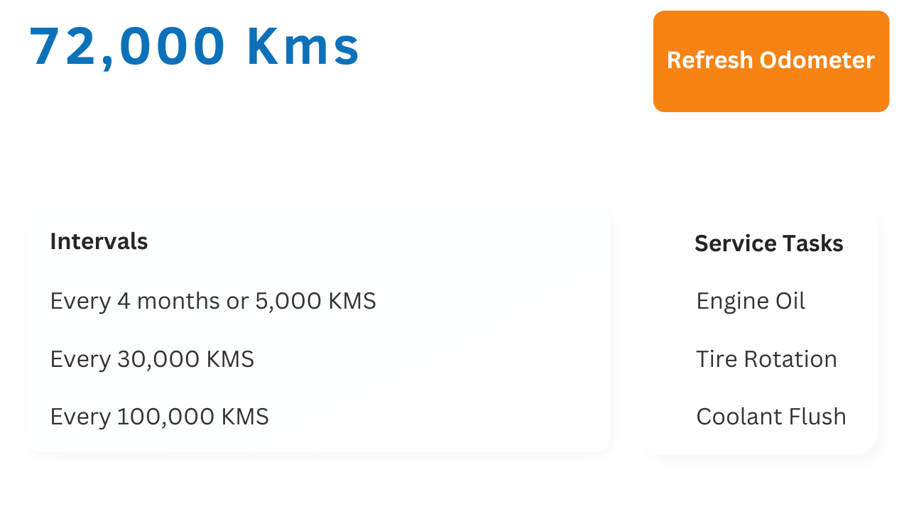 operational efficiency