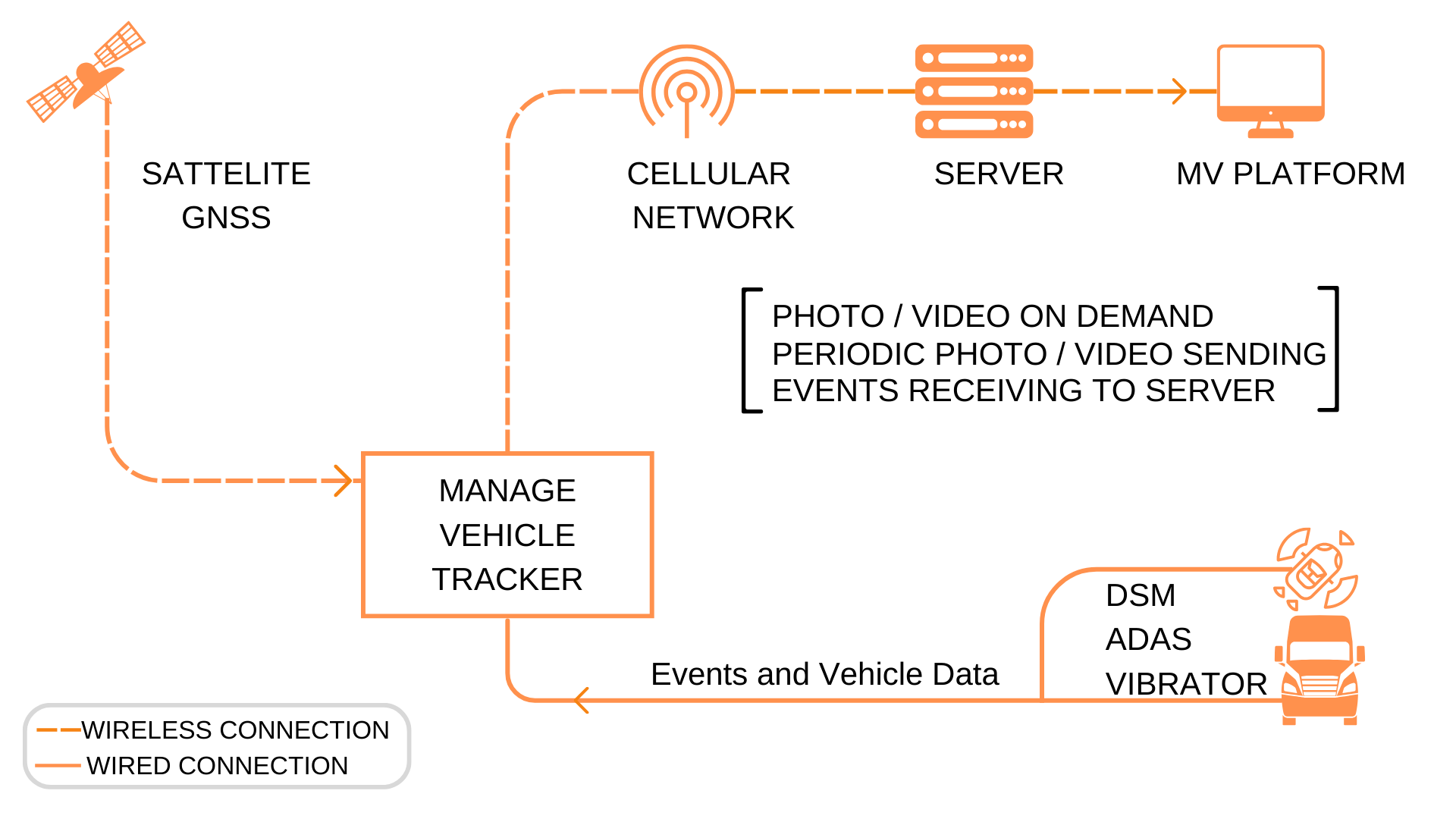 events-vehicle-data