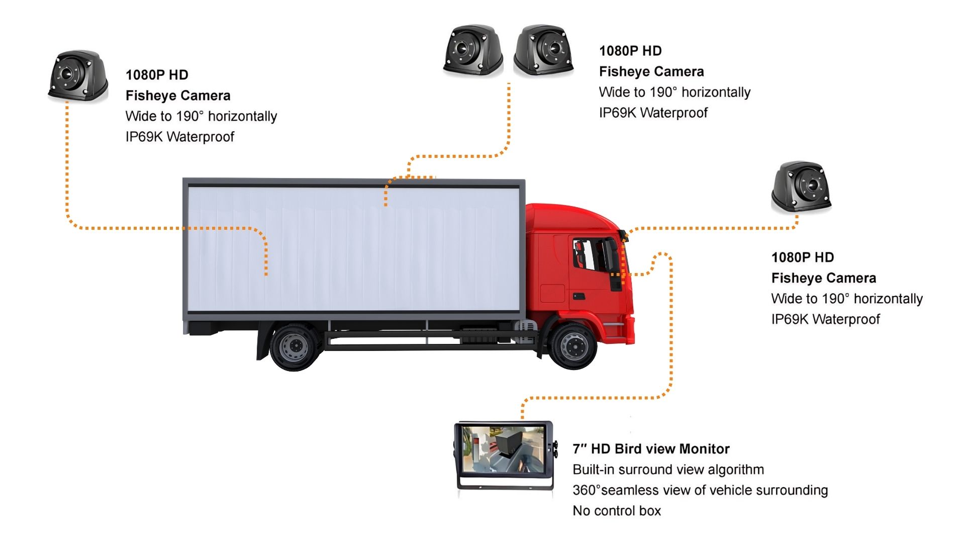 in-vehicle video solutions